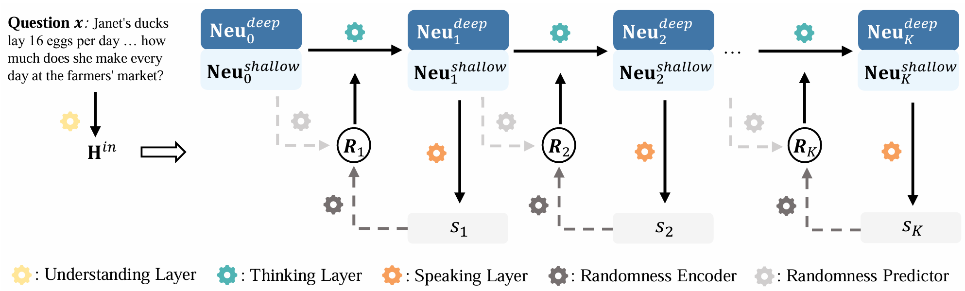 Deep Thinking by Markov Chain of Continuous Thoughts