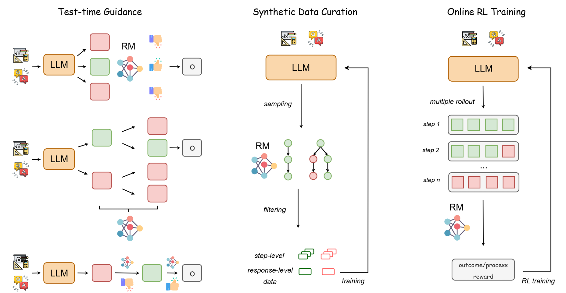 Enhancing Large Language Model Reasoning with Reward Models: An Analytical Survey